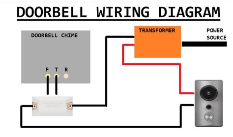 ring doorbell wiring schematic