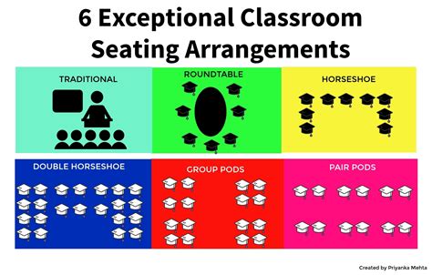 classroom seating arrangements  review alqu blog