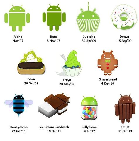 android versions history mobile application development news