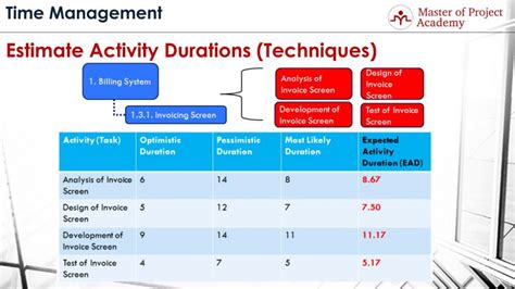 estimate activity durations process