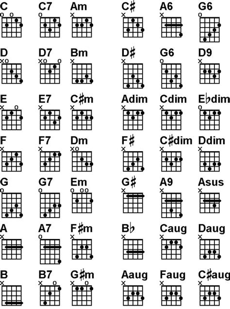 5string banjo chord chart new release
