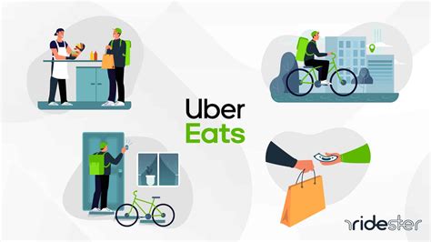 uber eats   works