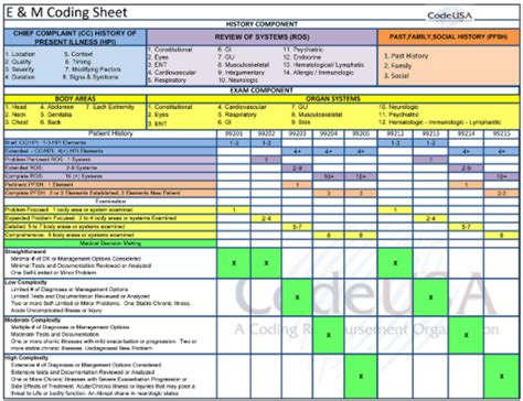 E And M Spreadsheet Code Pinterest Medical Coding Medical And Icd 10