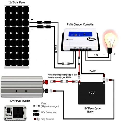 wiring diagram  solar power system httpbookingritzcarltoninfowiring diagram  solar