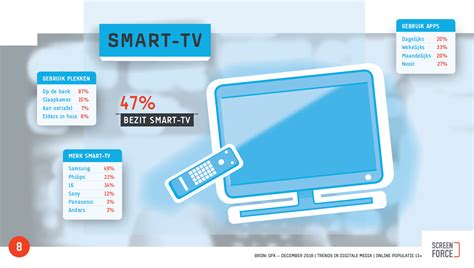 opmars gebruik vod platforms op smart tv screenforce marketing tv