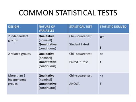 tests  statistical significance powerpoint