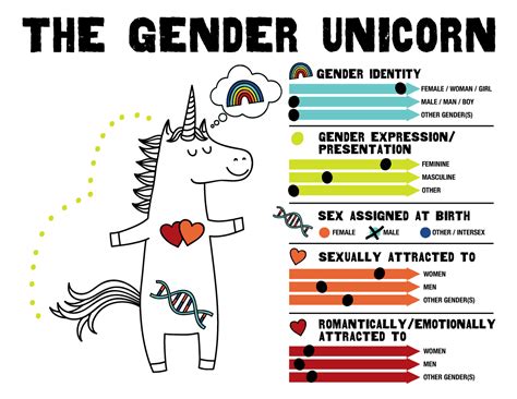 the gender unicorn 216teens