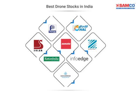 drone stocks list  drone stocks  india