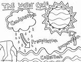 Coloring Doodles Alley Classroomdoodles Classroom Preschoolers Binder sketch template
