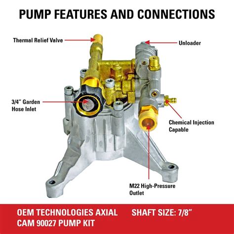 total  imagen honda gcv pressure washer pump parts diagram inthptnganamsteduvn