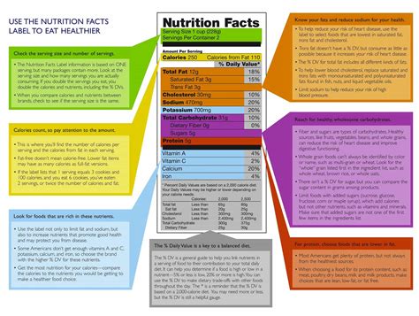 nutrition label part  serving size calories  daily  sisters  health