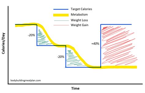 weight loss goal calculator calorie deficit bmi formula
