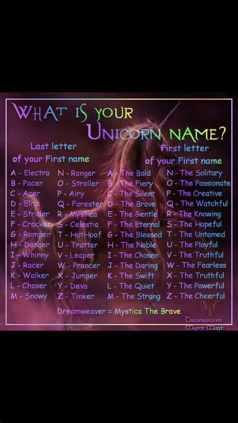 What Is Your Unicorn Name Unicorn Names Funny Name Generator Funny