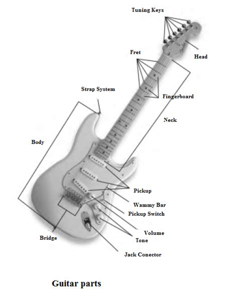 metal songs collection guitar  parts thereof