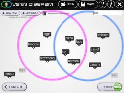 venn diagram app teach  fergy