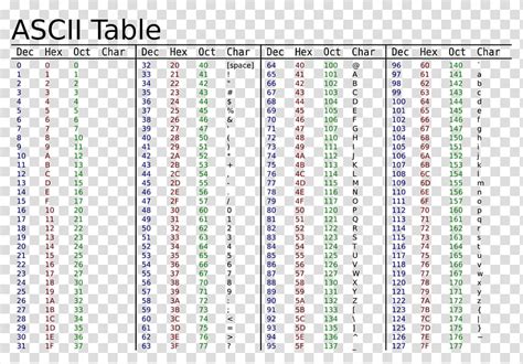 ascii table character codes in decimal hexadecimal