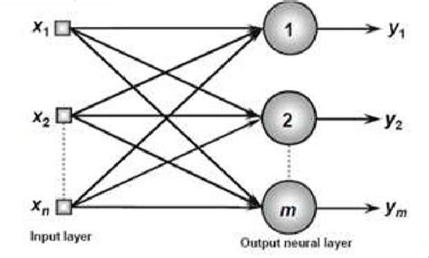 single layer feed  network  scientific diagram