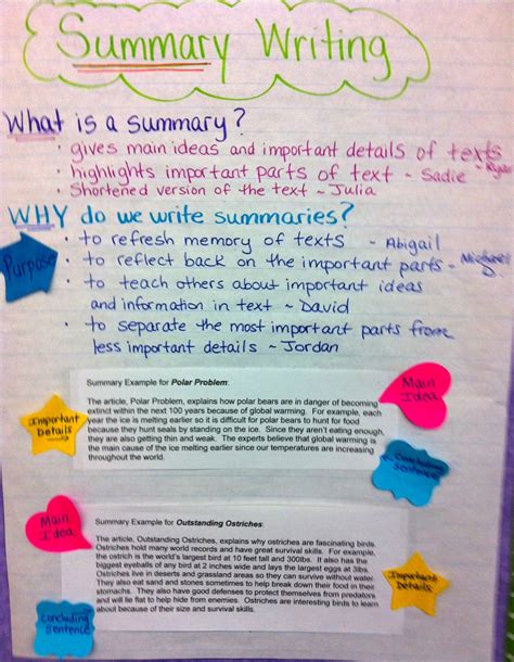 reflective teachers summary writing  nonfiction unit part