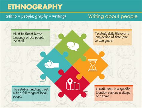ethnography infographic ethnography social science research