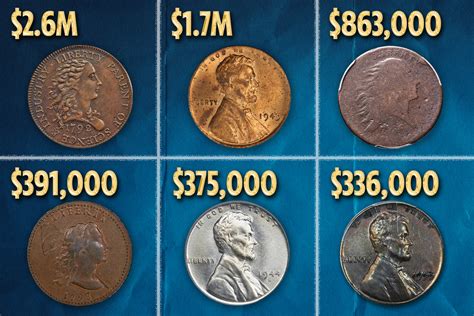 top 10 most valuable pennies including lincoln coins worth up to xxx