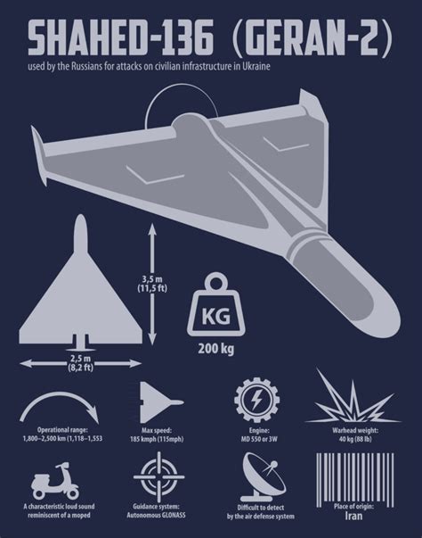 shahed  drone vector infographic historynet