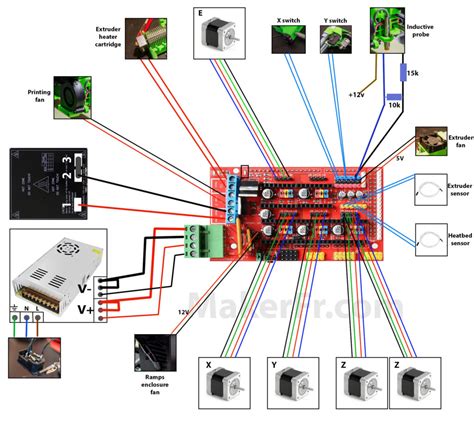 wiring makerfr