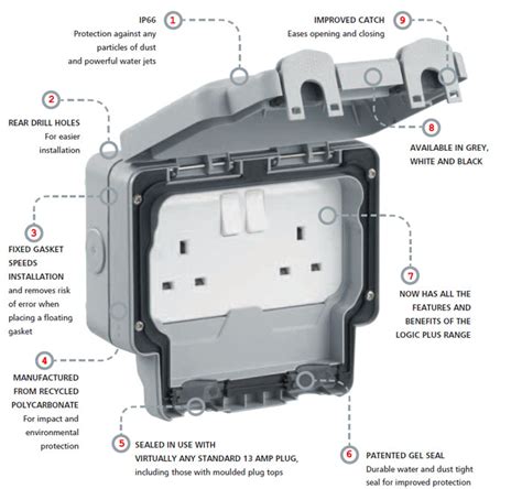 mk masterseal  outdoor wiring devices features  benefits  double socket