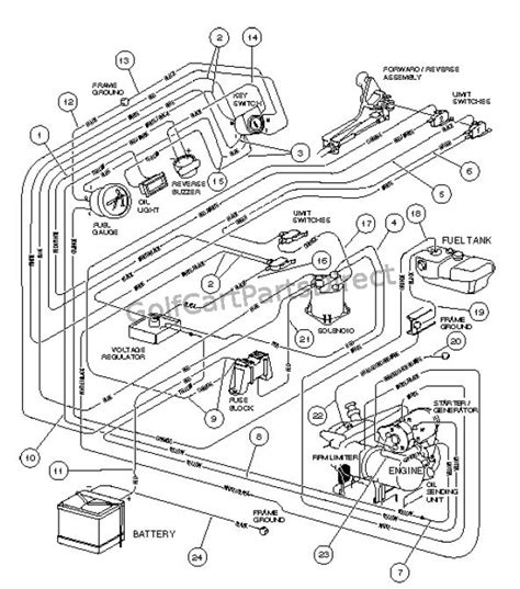 club car carryall  wiring diagram orla wiring