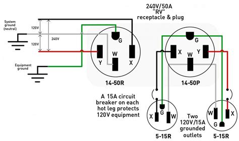trend  amp plug wiring diagram outlet diagrams source  amp plug