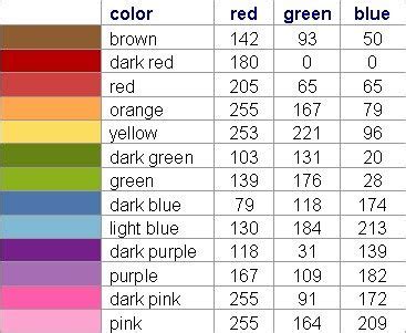 color chart   shades  red green  blue  shown   image