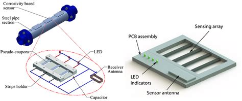 schematic   proposed sensor design  sensor diagram  sensor  scientific