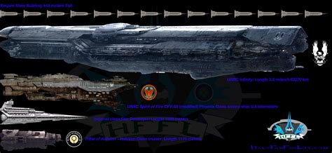 Revised Unsc Infinity Ship Comparison Pic Halofanforlife