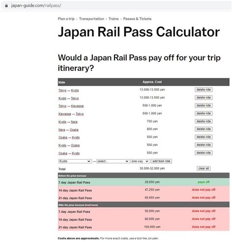bullet train  tokyo  kyoto    japan rail pass jr pass worth