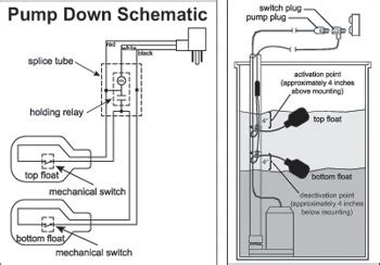 septic pump wiring diagram diagram heat pump control board wiring diagram full version hd