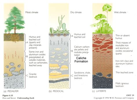 soil printable icons images coonawarra soil boring log symbols
