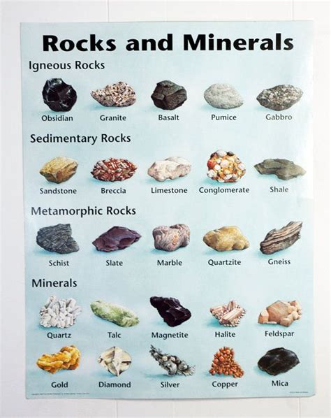 rocks  minerals chart