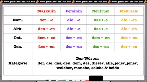 german adjective endings chart lsmine