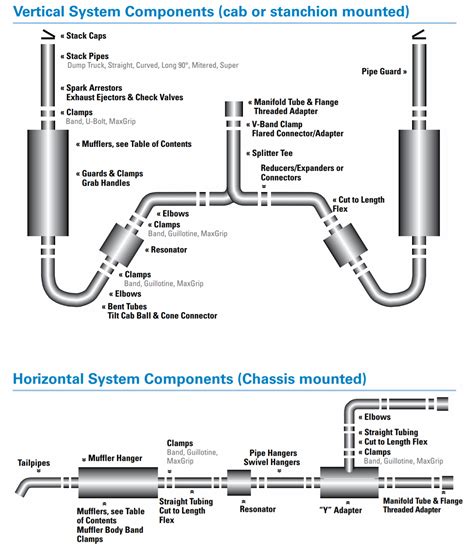 exhaust parts     exhaust system truckpipesusacom truck exhaust pipes