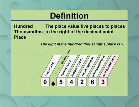 definition place  concepts  thousandths place mediamath