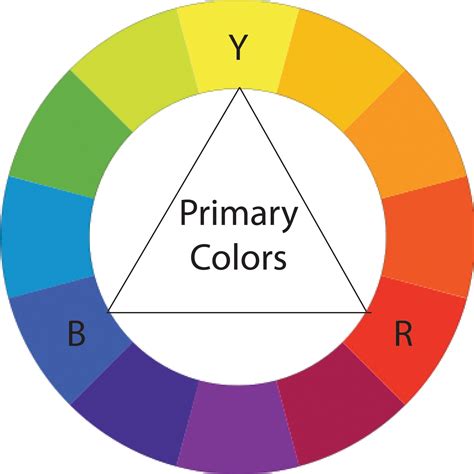 color wheel primary color wheel retmash