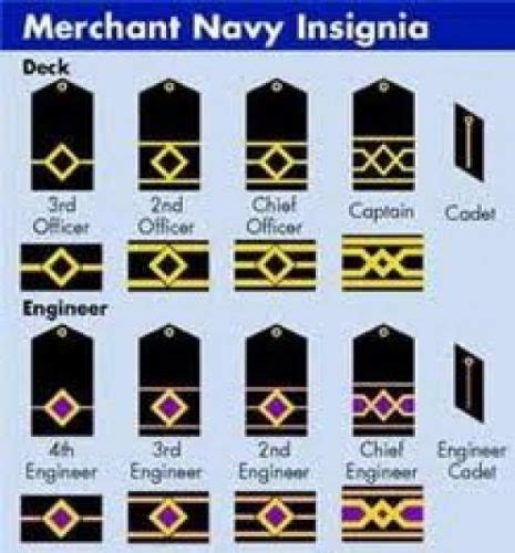British Navy Officers Uniform She Males Free Videos