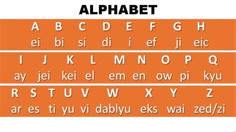 membaca huruf abjad alfabet abcde   bahasa inggris video