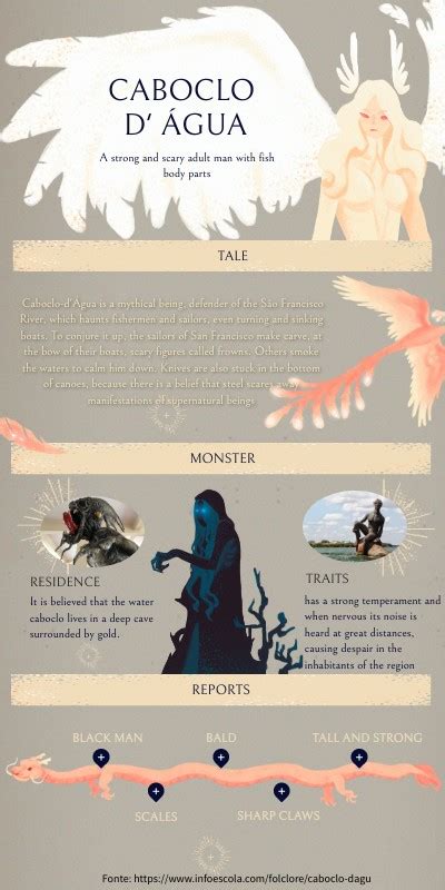 mythology info
