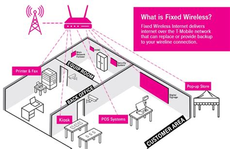 mobile fixed wireless internet  business appsmart marketplace