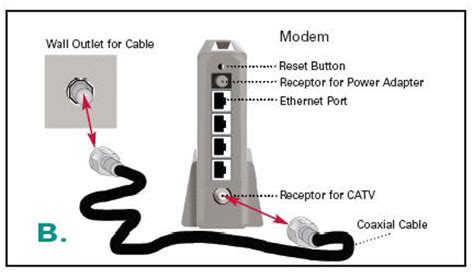 connecting  modem   ethernet connection