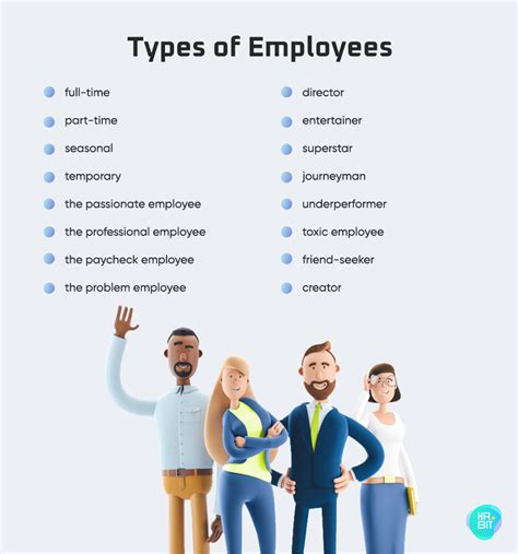 types  employees  startup  smb leader