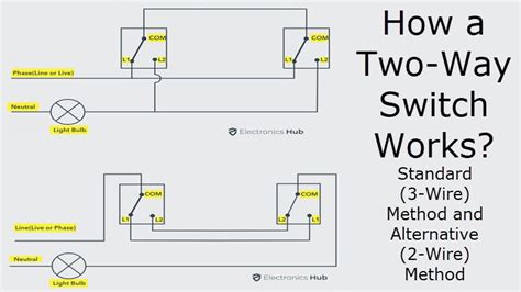 lighting wiring diagram   wire    light switch diy