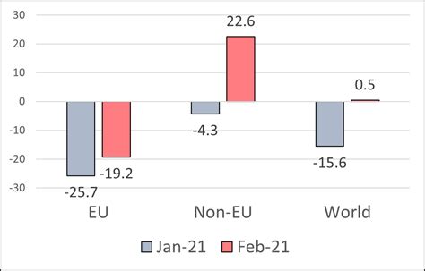 months   impact  brexit  uk trade uk trade policy observatory