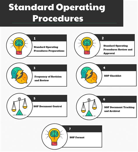 guidelines  preparing standard operating procedures