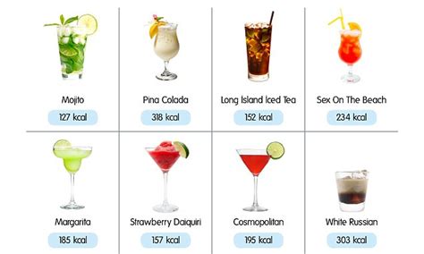 Nutritionist Reveals The Cocktails With More Calories Than A Doughnut